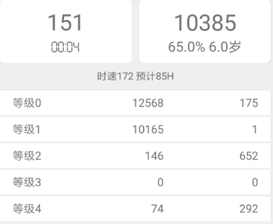 深度背单词