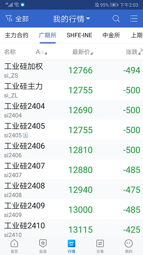 国盛期货