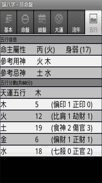 論八字