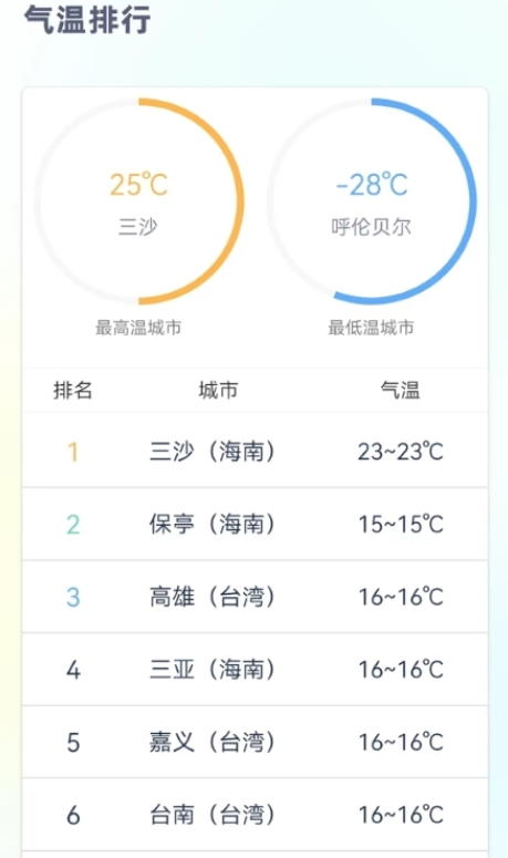 24小时天气预报免费版