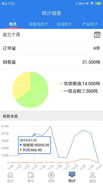 布瑞克城市合伙人
