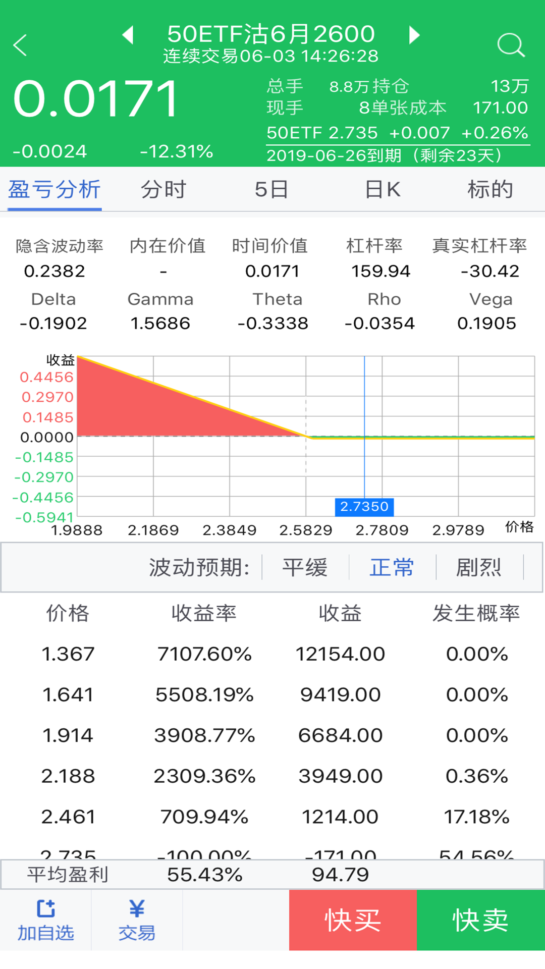 东吴证券期权
