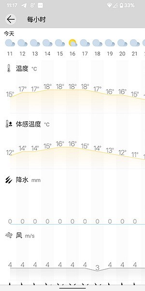 Weawow天气