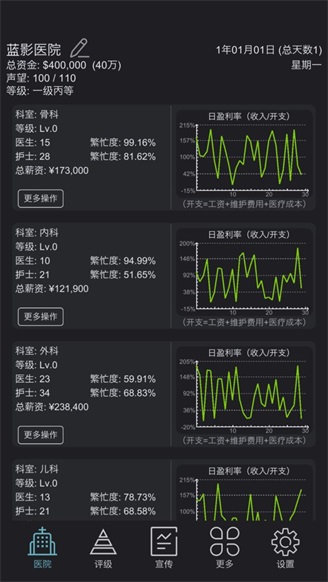 模拟经营医院手游 安卓版v4.0