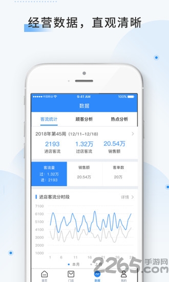 云盯360