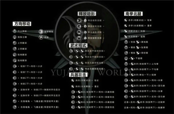 暗影格斗3图片4