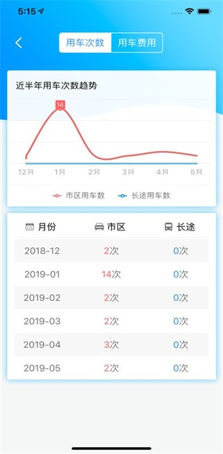 公务约租车用户端