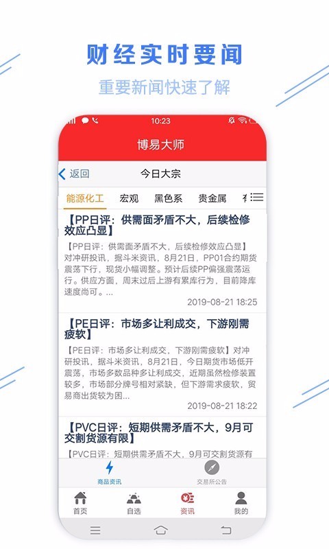 博易大师软件