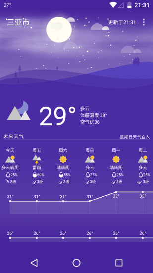 Holi天气