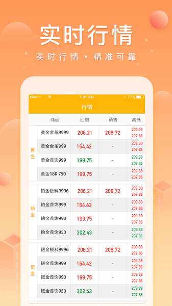中鑫金