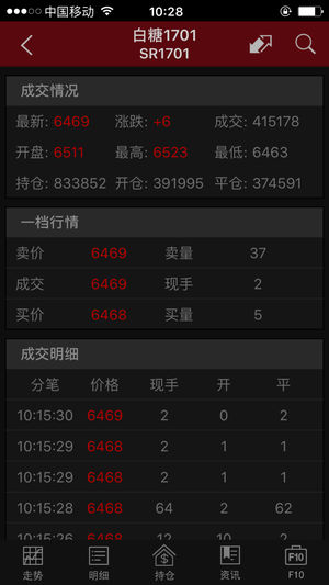 期货app官方版