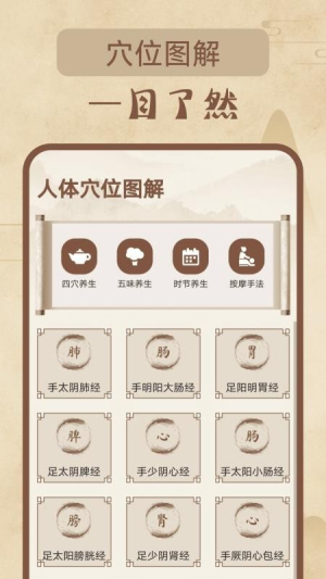 针灸经络穴位