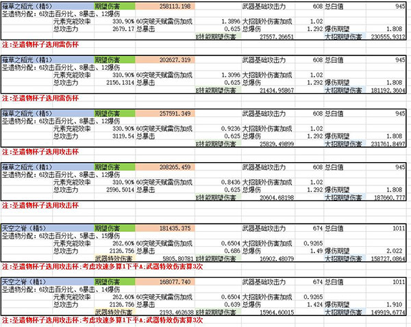 原神雷神武器攻略图片3