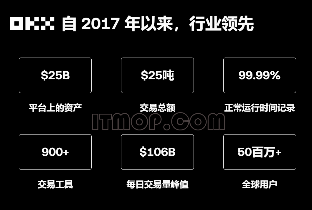 数字货币app
