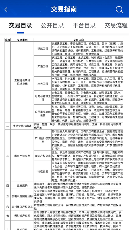 上海公共资源