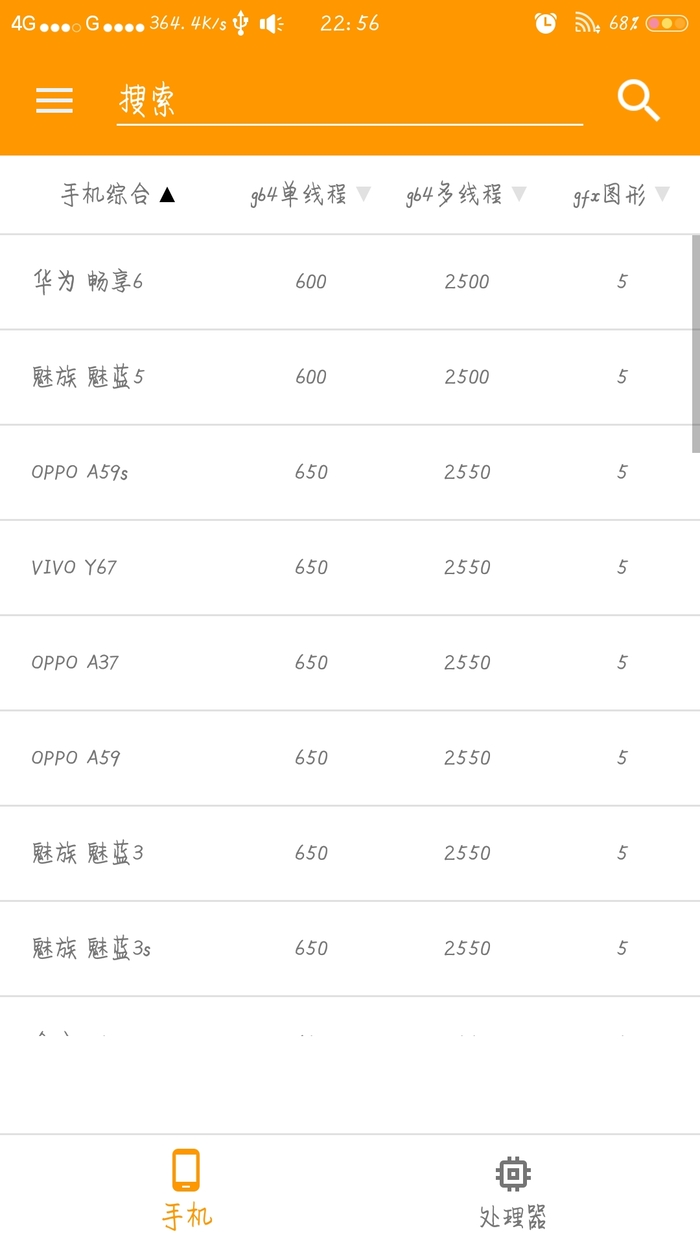 手机性能排行app