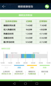 睡眠卫士