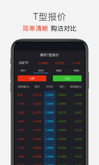 东方ETF期权