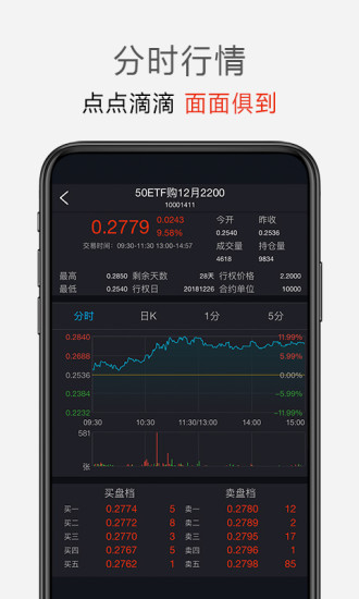 东方ETF期权