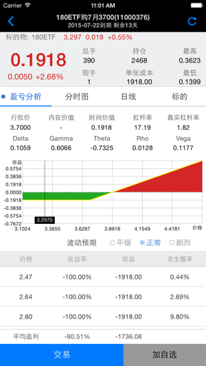 信达期权