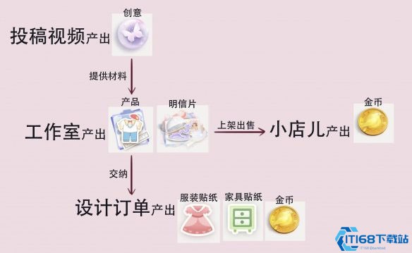 时尚梦工厂