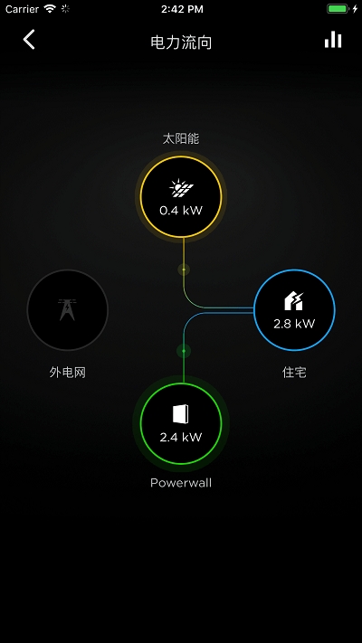 tesla特斯拉官方app