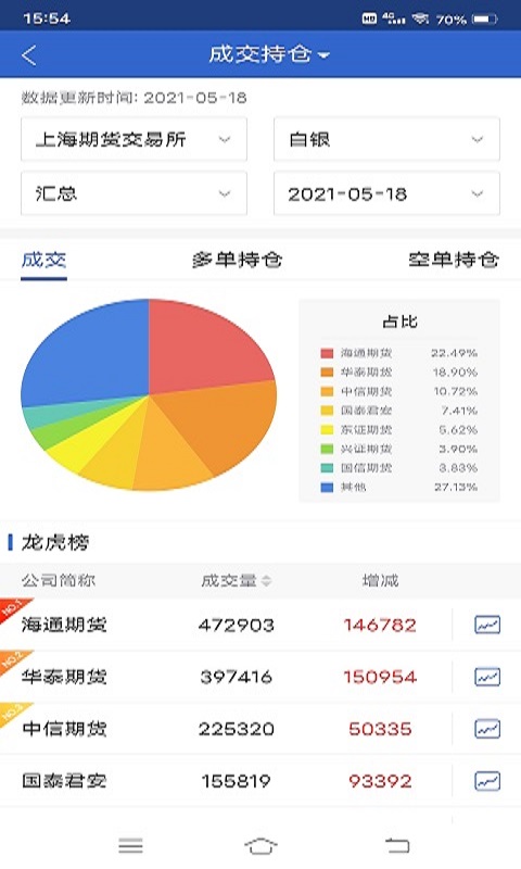 恒力期货