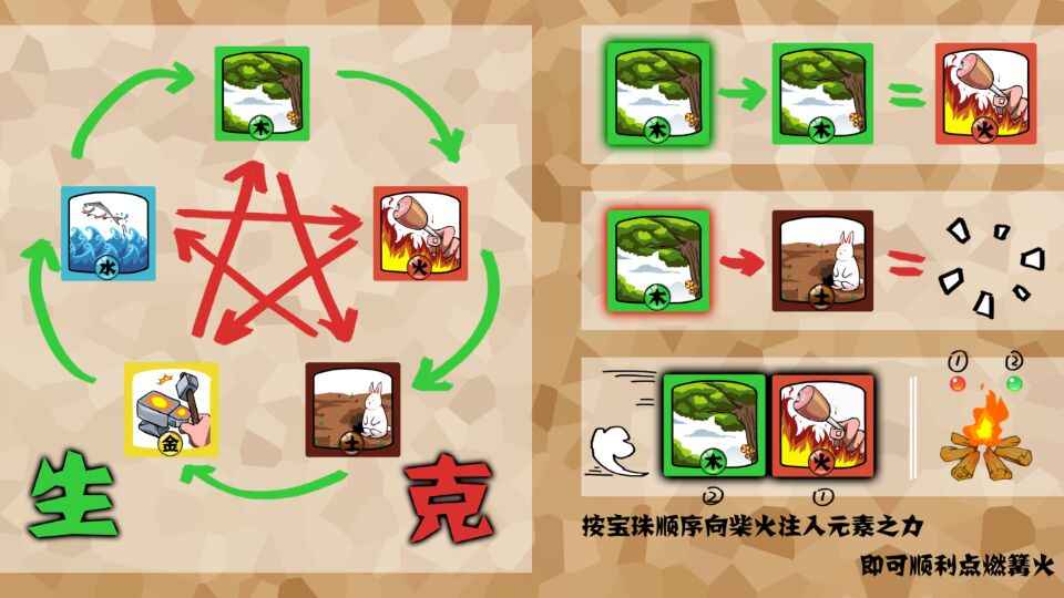 元素祭祀
