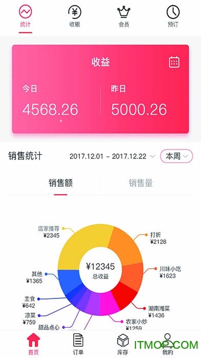 云店小二