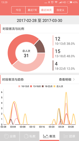 菠菜管理
