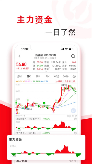 指南针股票