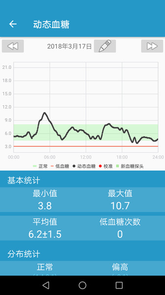EasySense血糖监测