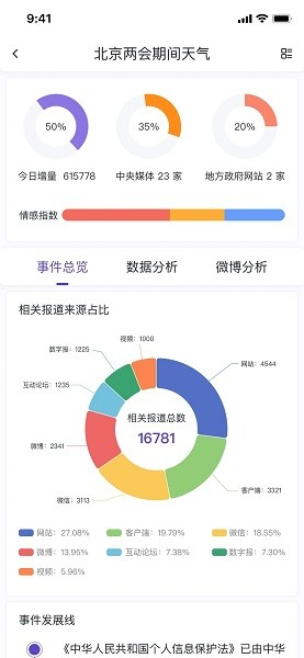 灯塔智析