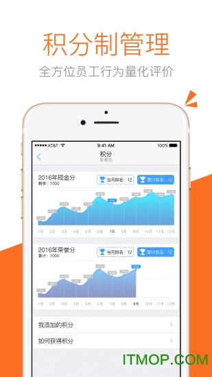 百分百目标达成系统