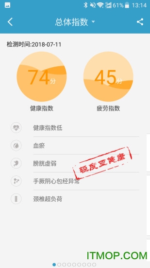 俏郎中