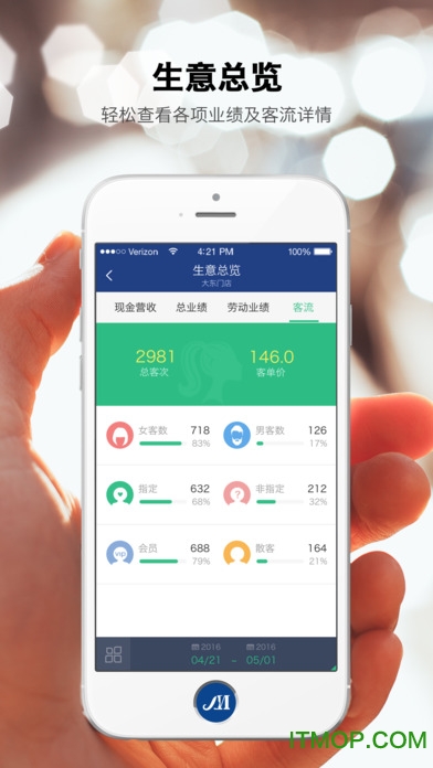 美管加