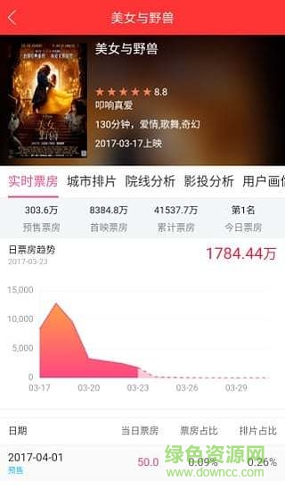 糯米票房 糯米票房