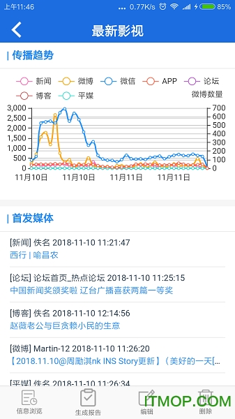 战鹰舆情手机端