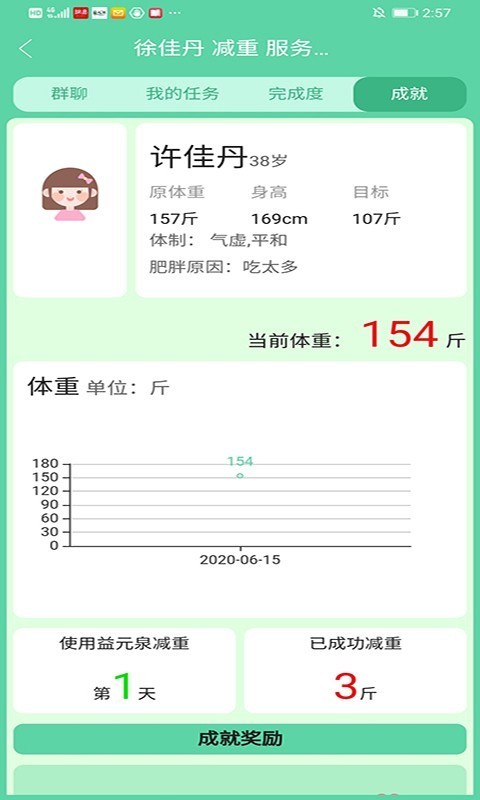 益元