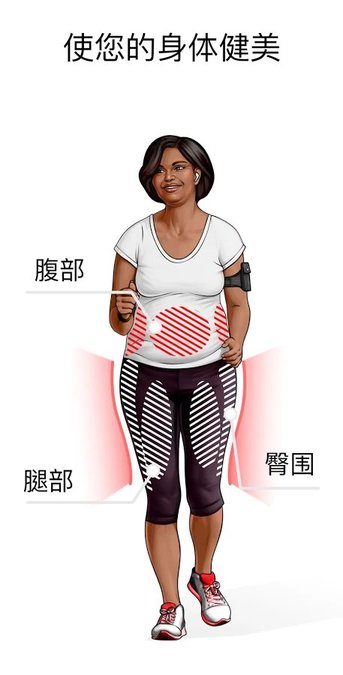 WalkFit徒步瘦身
