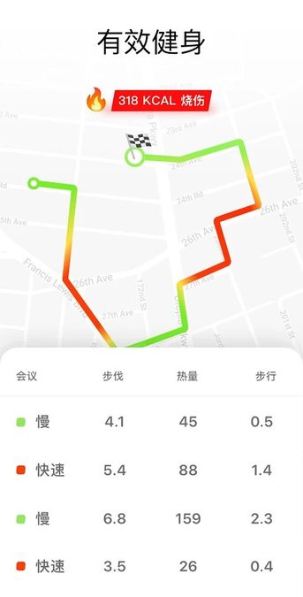 WalkFit徒步瘦身