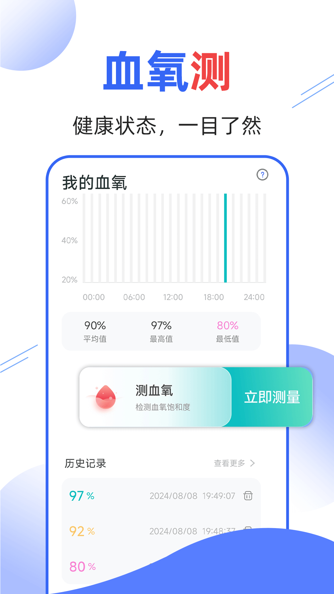 血压血糖量量 血压血糖量量