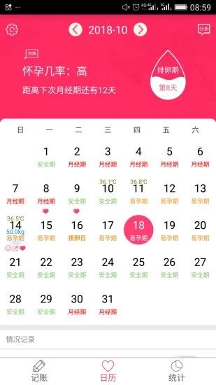 排卵期安全期日历