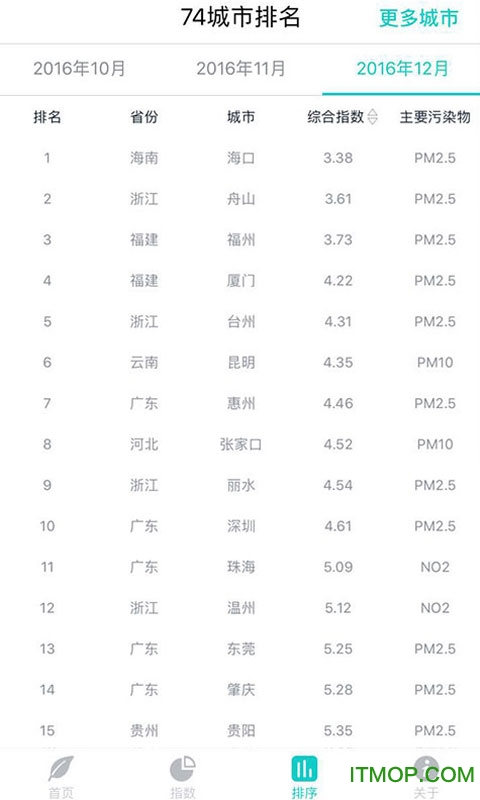 空气质量发布