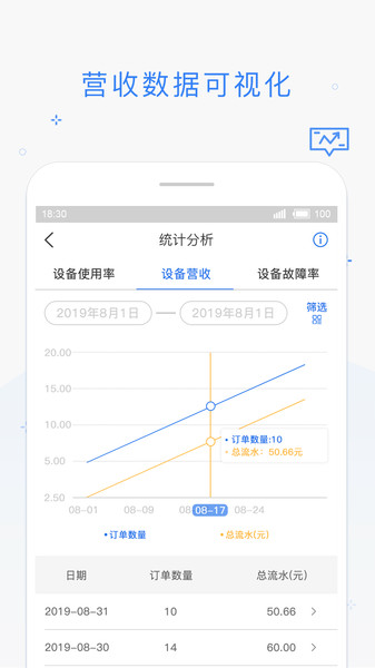海狸管家平台