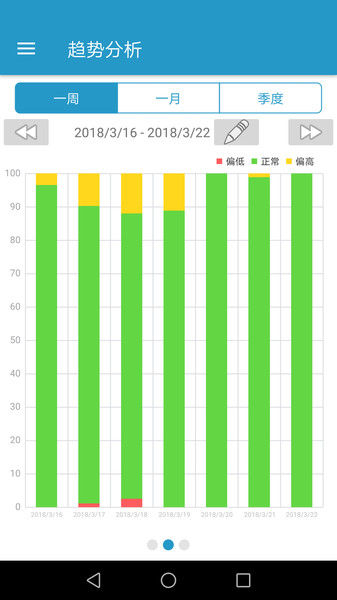 EasySense血糖监测
