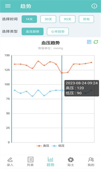 立达血压记录