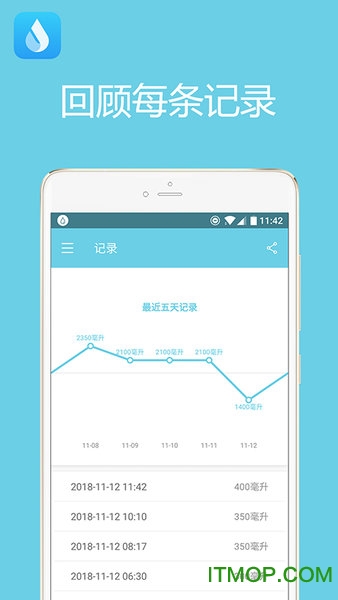 天天喝水提醒软件(waterreminder)