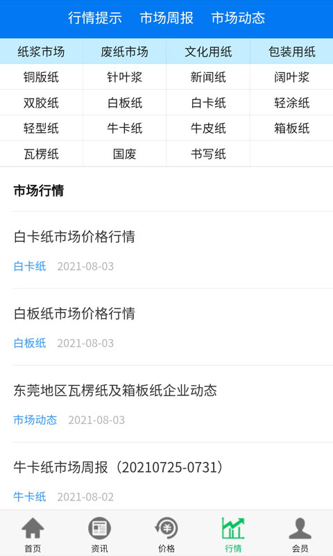 纸业观察