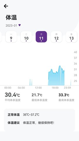 Speedglu速糖血糖监测软件